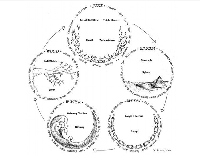 coloring pages to print five elements like fire water ice