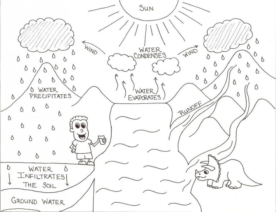 printable coloring pages of the water cycle