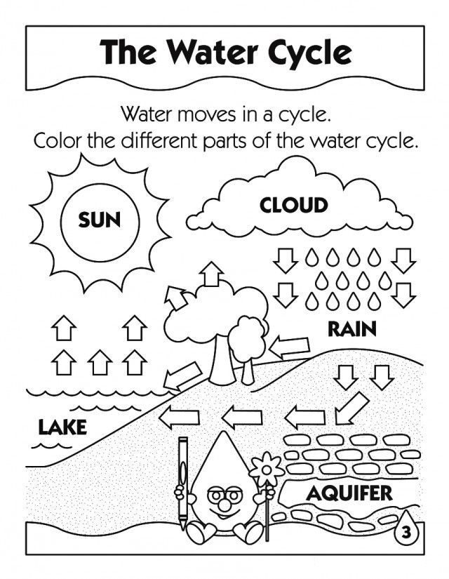 the water cycle coloring pages