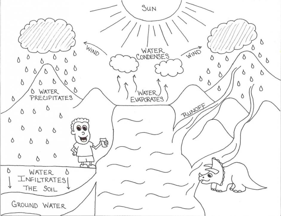 water cycle coloring pages for preschoolers