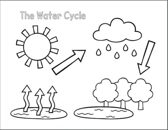 water cycle for toddlers coloring pages